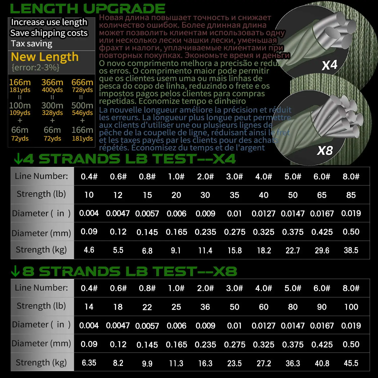 BAKAWA Speckled Braided Fishin - Saltwater Line recension och pris